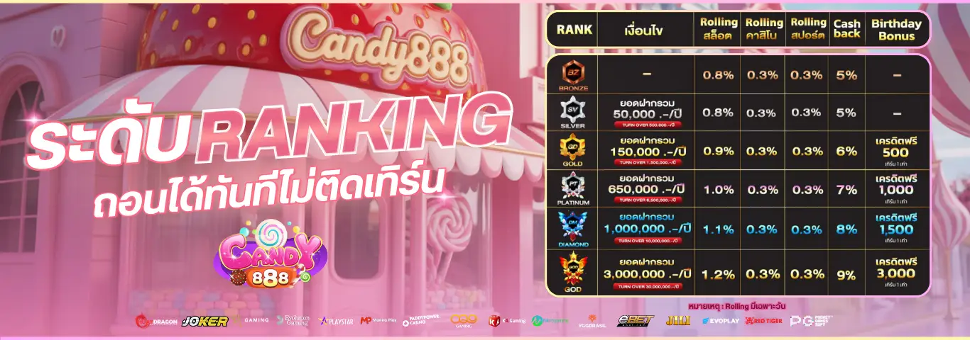 candy888 แรงค์อันดับ